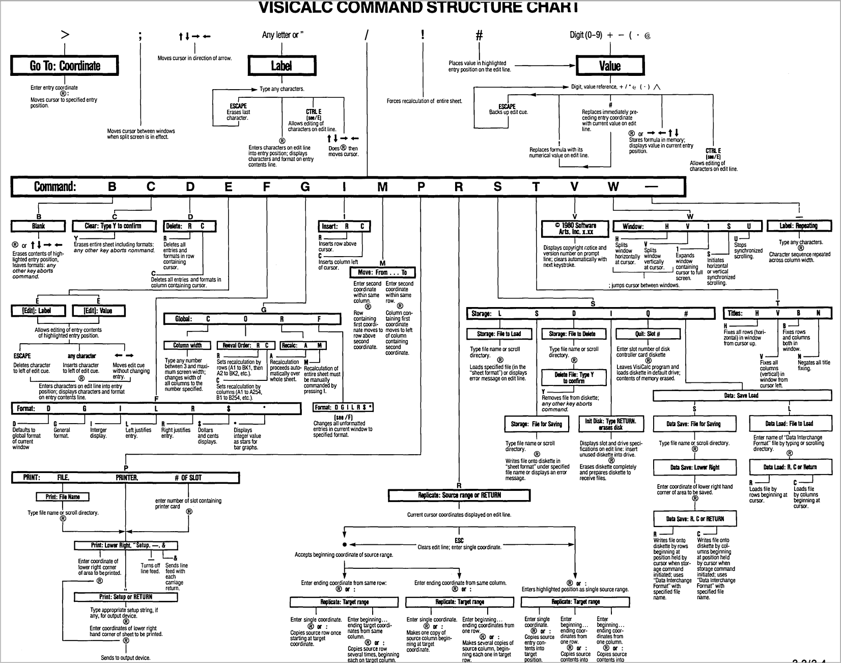 VisiCalc commands in a giant tree of complexity.png VisiCalc commands in a giant tree of complexity.