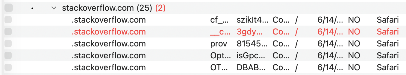 example of tracking cookie from stack overflow.png Example of tracking cookie from stack overflow showing two red cookies the rest black.